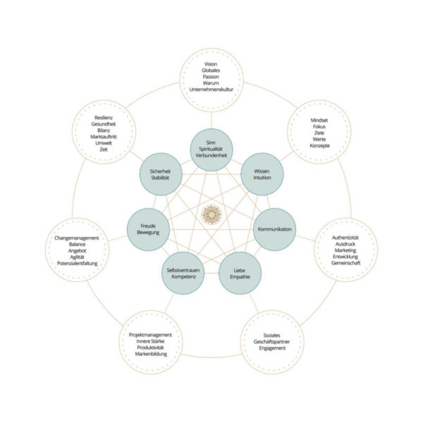 Diagramm_mit_Textweb